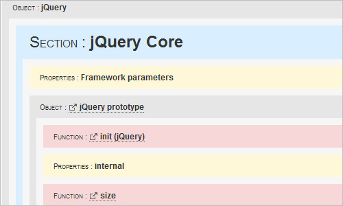 jQuery Deconstructed