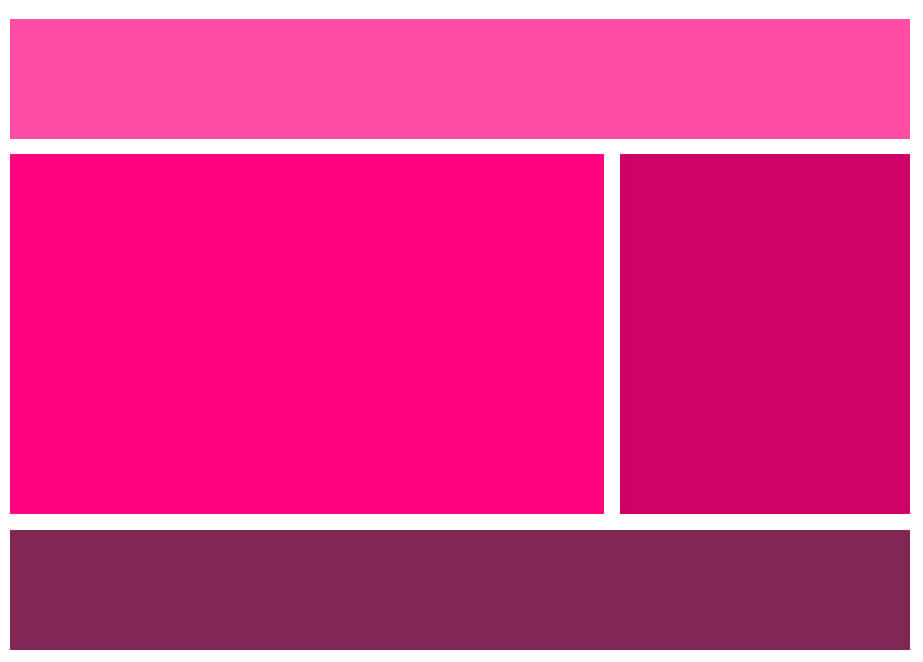 CSS Box Alignment Module Level 3