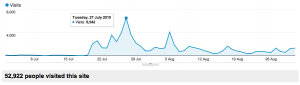 Statistics from the launch of the User Interface Design Framework.