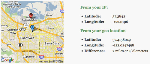 Difference between IP location and W3C Geo API location