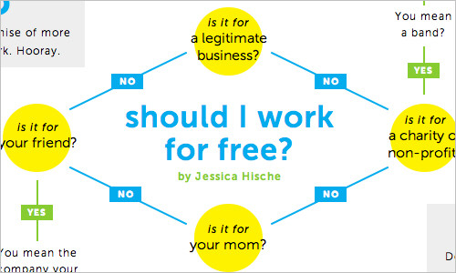 Should I Work for Free?