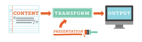 The transformation data flow recast as a separation of concerns