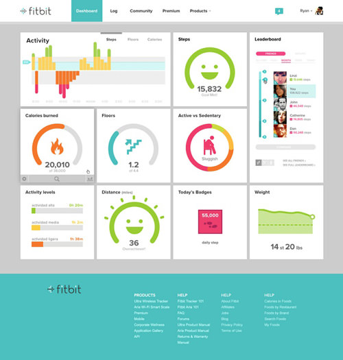 fitbit_dashboard