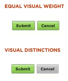 Visual distinction for 'Submit' button. This should be the visually dominant button.