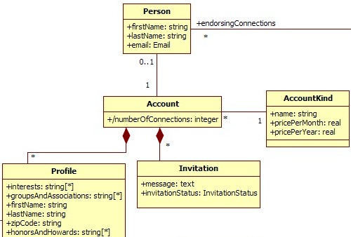 UML Website System