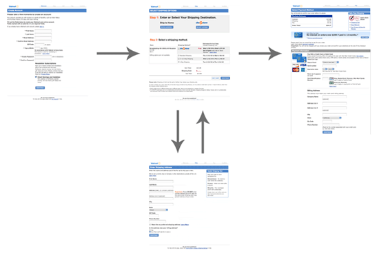 Walmart’s non-linear process