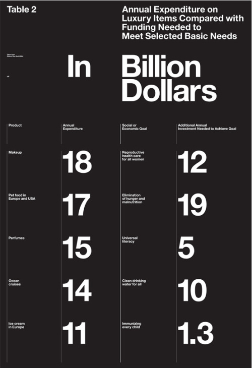 Beauty of Typography - FFFFOUND!