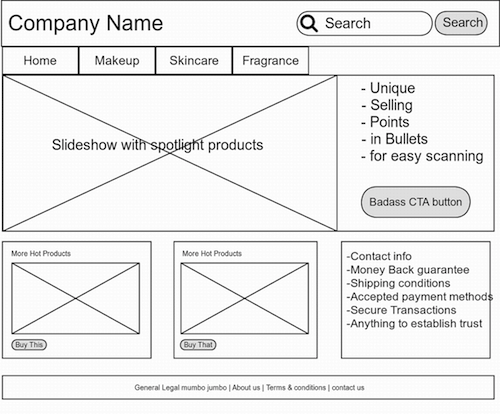 An example of content mapping