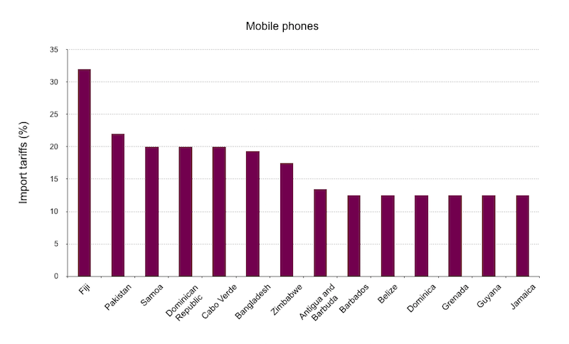 Mobile phones: import tariffs