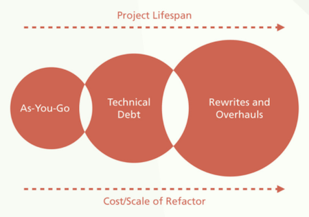 Refactoring CSS Without Losing Your Mind