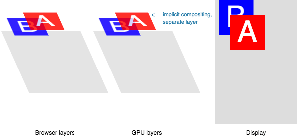 CSS GPU Animation Doing It Right Smashing Magazine