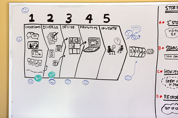 Meaning of Kick-off Meeting in Project Management