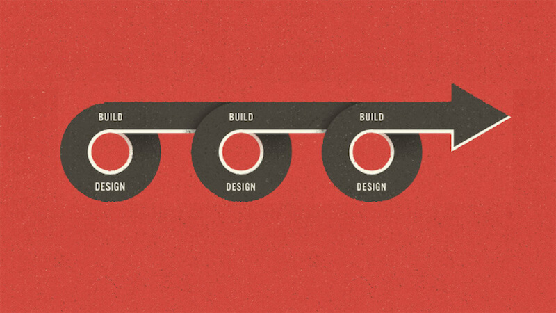 This illustration by Trent Walton of Paravel perfectly articulates a more iterative design and development process. By getting designs into the browser sooner, teams can iterate over the design and address the many considerations that can only be dealt with once the design is in the browser.