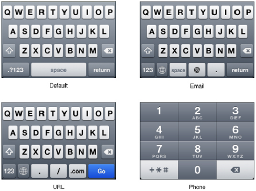 Use appropriate keyboard; examples from the iOS Developer Library