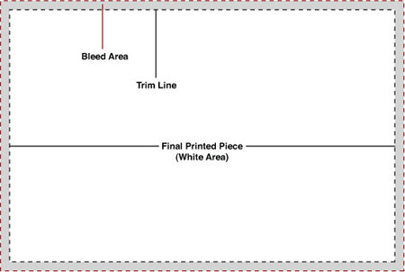 Prepress Basics