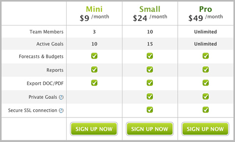 Planhq.com Price Table