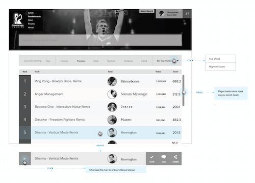 Wireframe of inline annotations