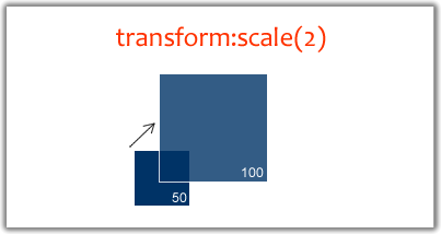 transform scale example