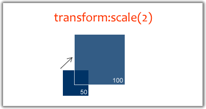 Element width. Transform Scale. Transform Scale CSS. Масштабирование CSS. Transform Scale (0) что это.