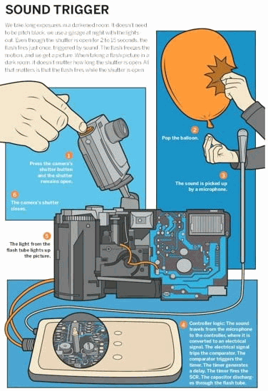 50 Incredible Photography Techniques and Photo Tutorials