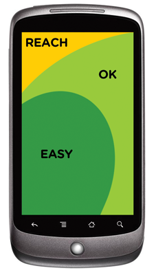 Zones showing ease of access for right handed touch-screen use from Mobile First