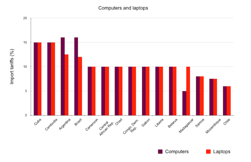 Computers and laptops: import tariffs