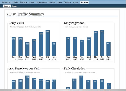 Google Analytics Tools