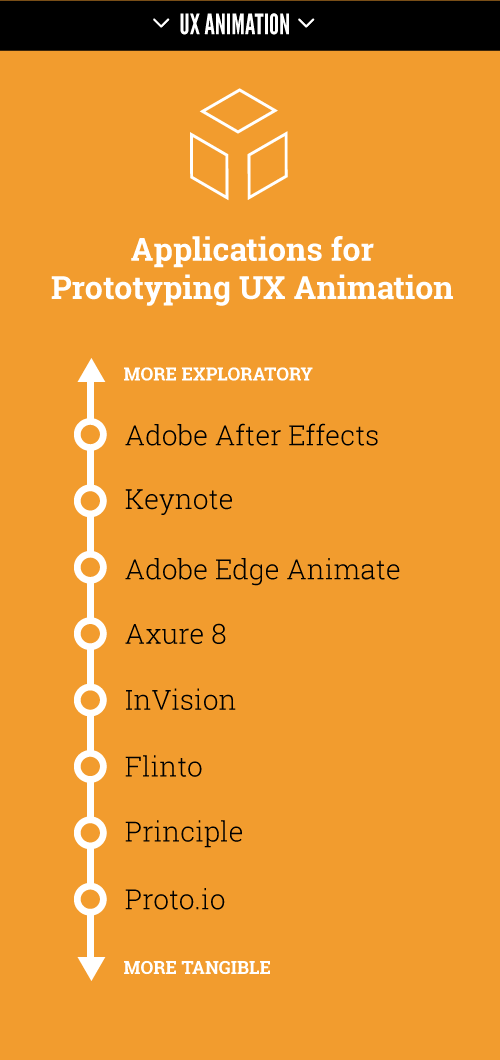 Prototyping applications for UX animation