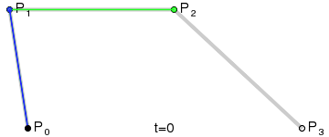 A cubic Bézier curve being drawn.
