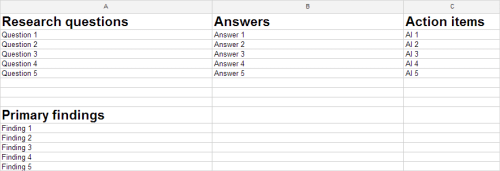 The summary sheet with research questions, answers, action items, and primary findings.