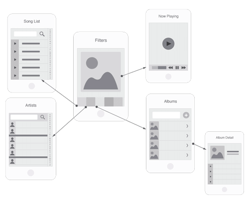 Filtered views are seen in music apps, directories and other interfaces in which people navigate large volumes of data