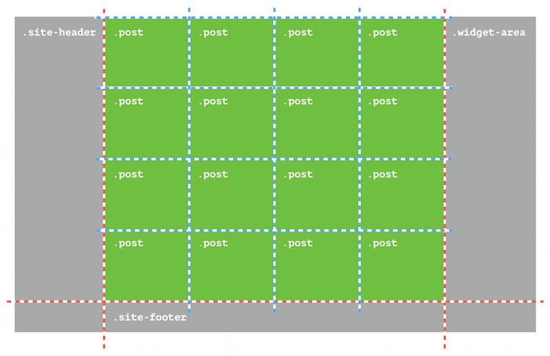 Illustration showing the separate index view grid.