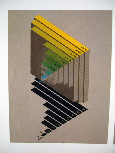 Swiss Graphic Design - Graphis Diagrams 1