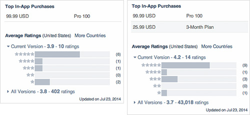 Carousel and Dropbox apps, respectively