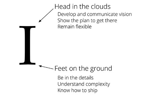 figure-1-i-shaped-preview-opt