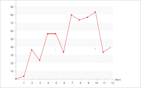 Pure Css Line Graph 