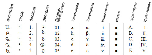 Unordered list markers