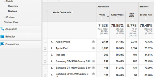 Mobile Devices Report