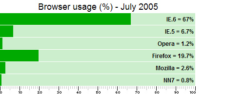 A Definition List Bar Charts