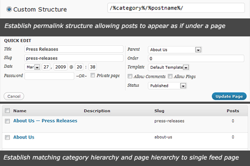 WordPress category / page slug relationship