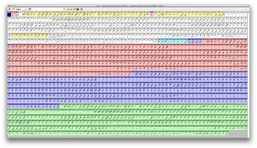 Overview of all 1467 Glyphs of the Sigmund Freud Typeface Pro.