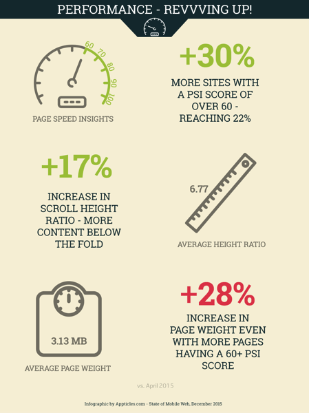 Google's Mobilegeddon Aftermath