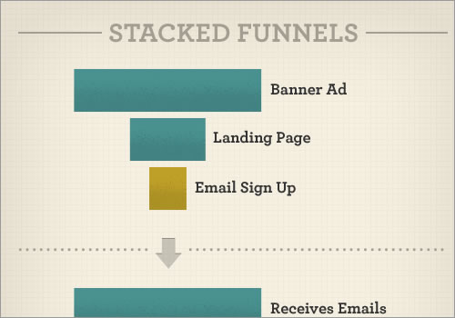 Stop Designing Pages And Start Designing User Flows