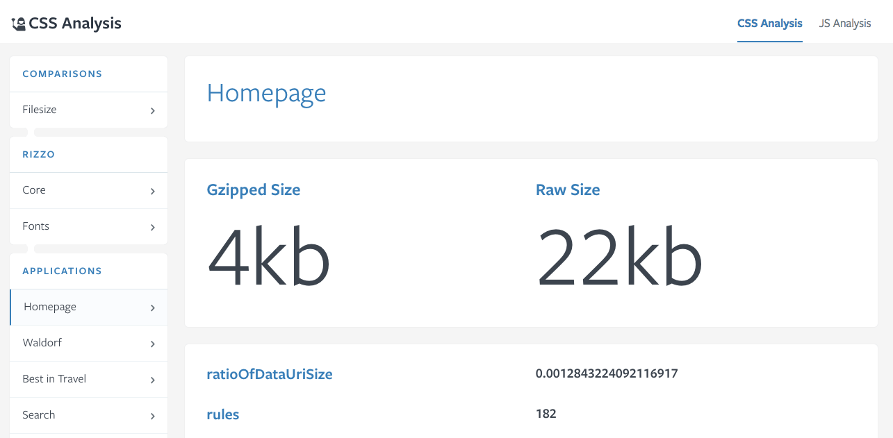 Style sheet trend and comparison