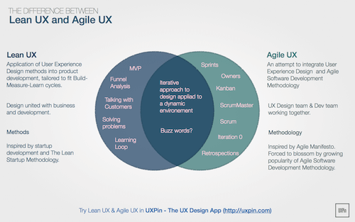 07-leanux-agile-opt-small