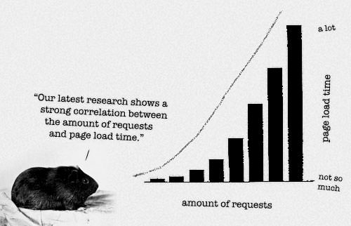 Try to keep your request count to a minimum — your users are known to be impatient.