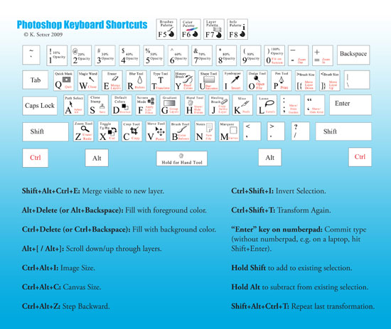 Photoshop Keyboard Shortcuts