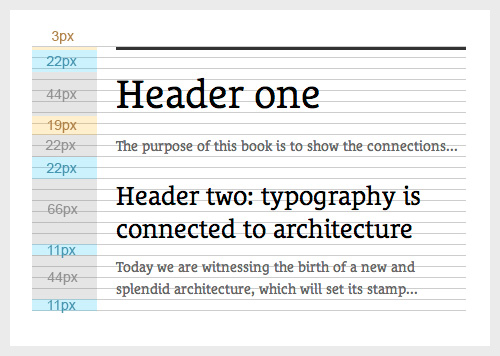 h1, h2, and p all aligning to the baseline grid.