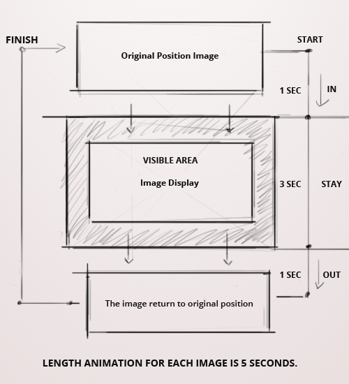 Sketch animation slider function