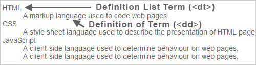 A definition list